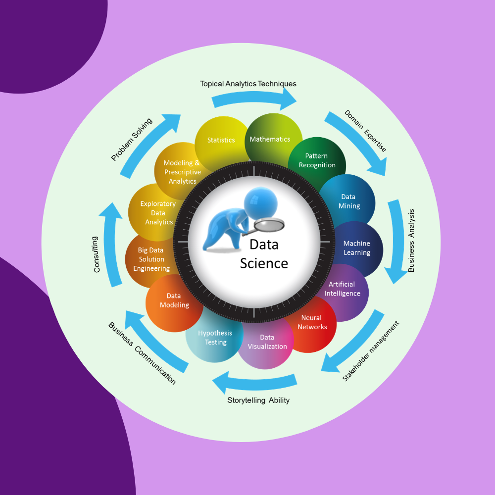 You are currently viewing Best Institute for Data Analytics Course in Odhav – Nikol, Ahmedabad