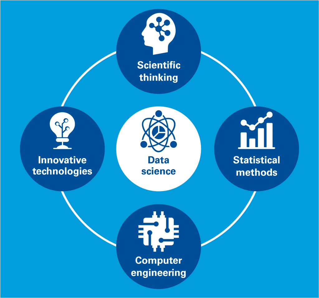 Data science course in Ahmedabad